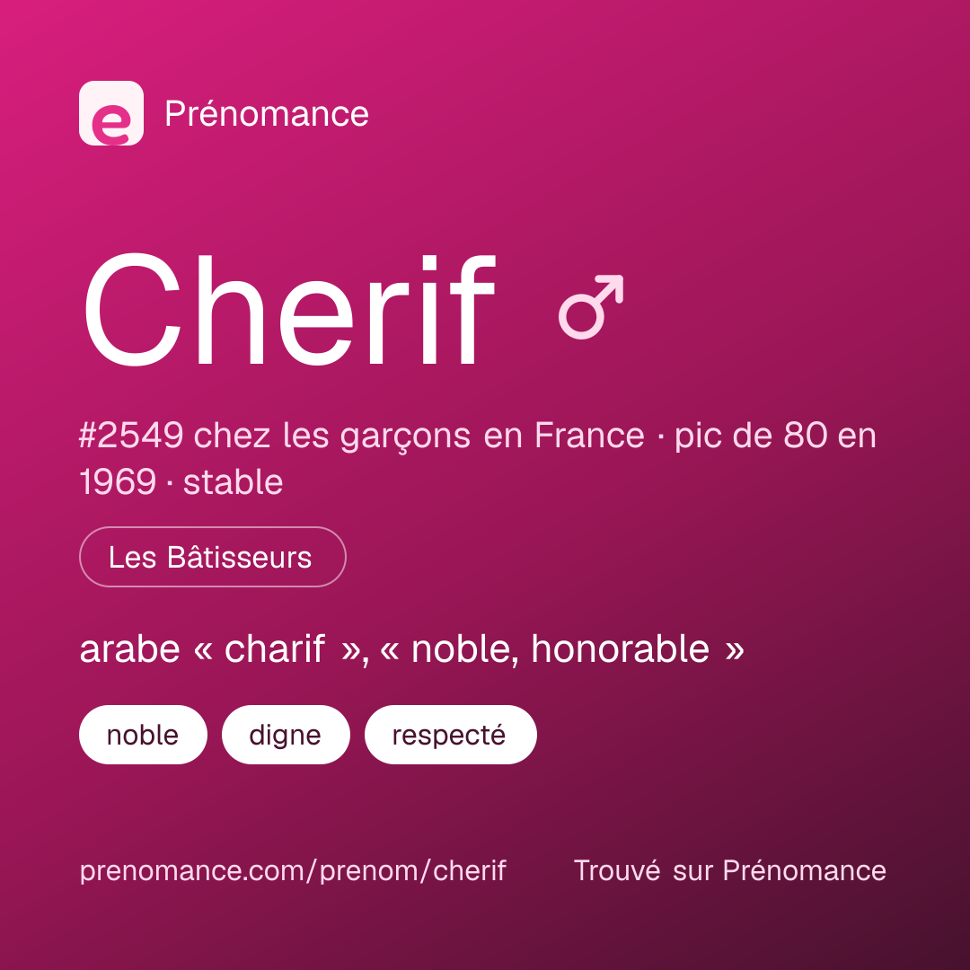 Carte de partage du prénom Cherif