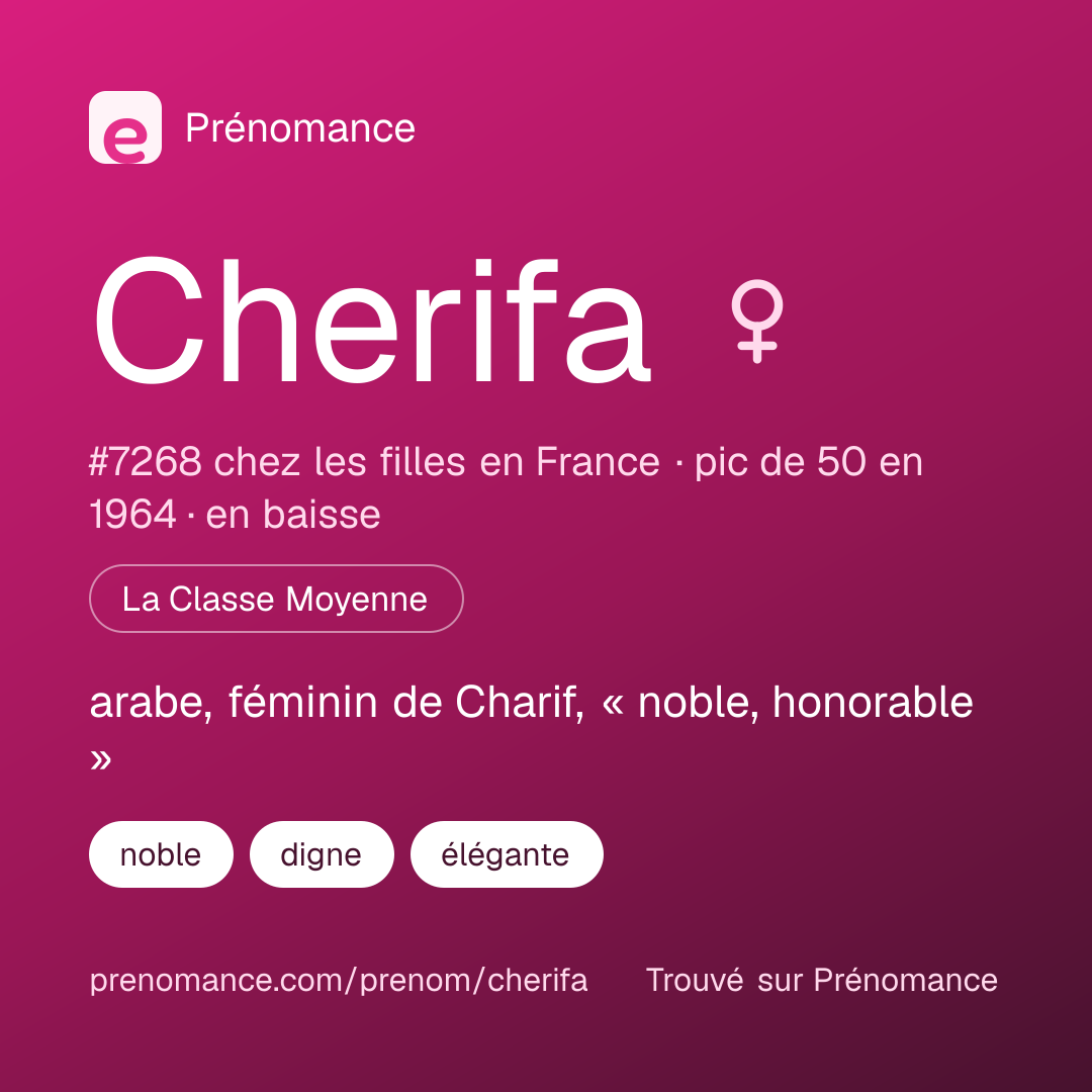 Carte de partage du prénom Cherifa