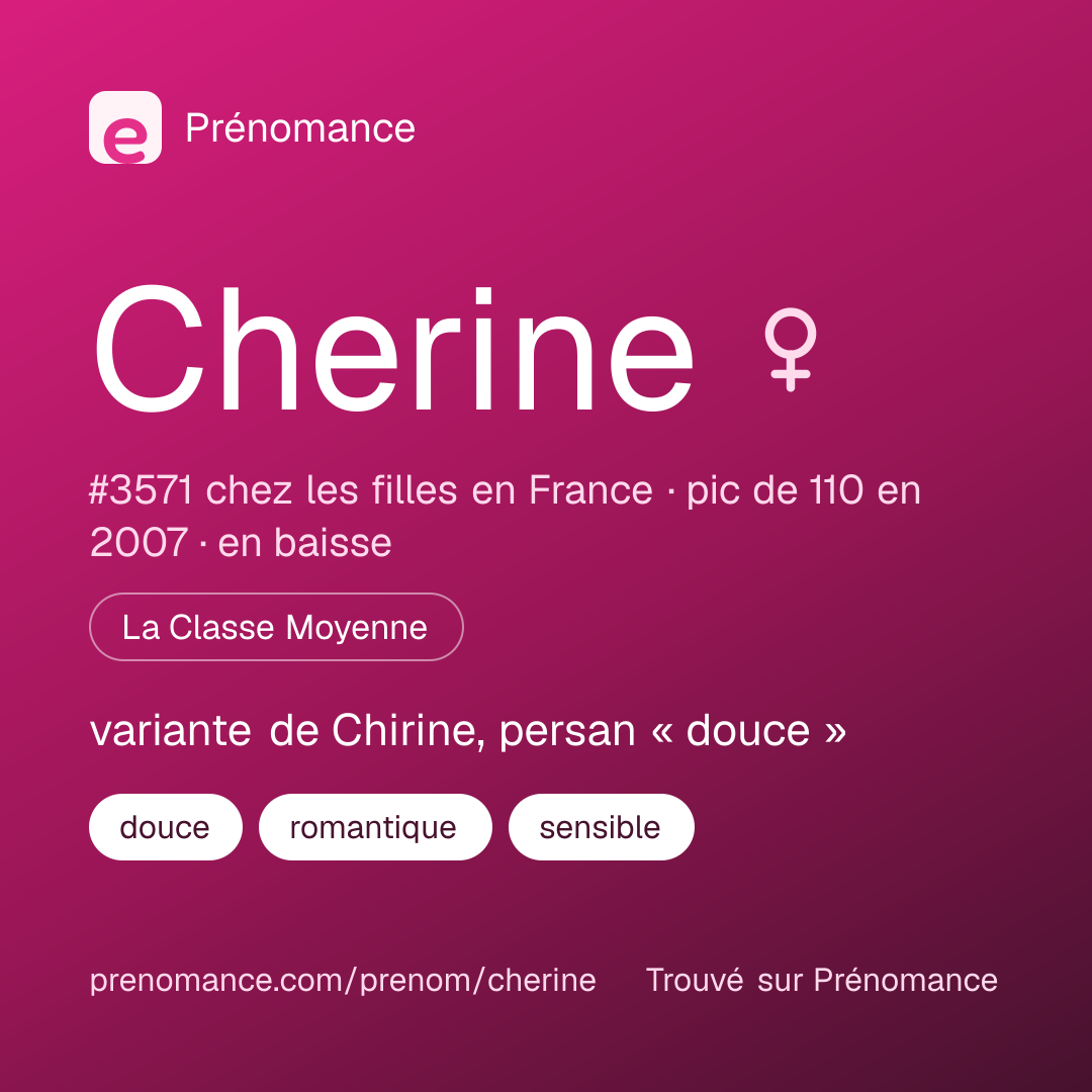 Carte de partage du prénom Cherine