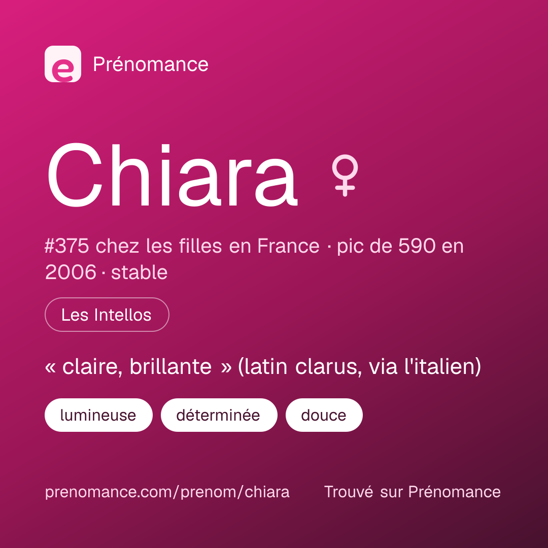 Carte de partage du prénom Chiara