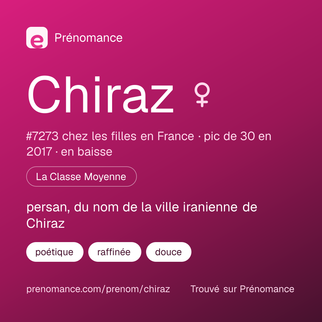 Carte de partage du prénom Chiraz