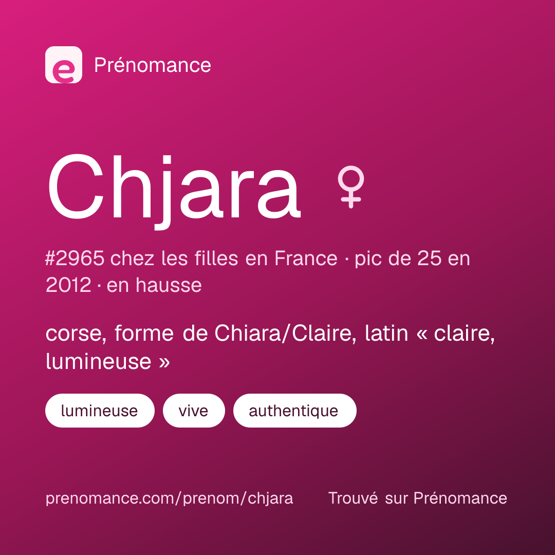 Carte de partage du prénom Chjara