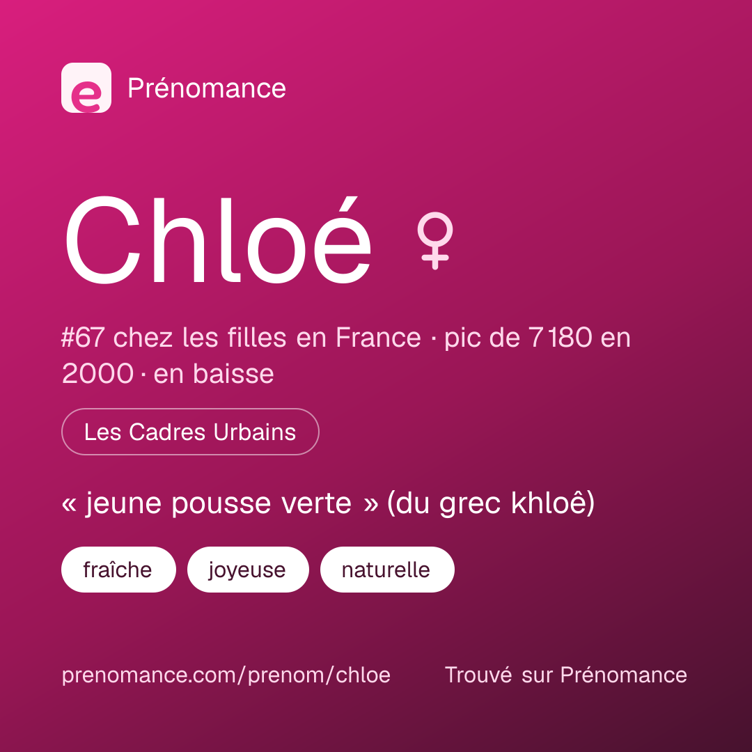 Carte de partage du prénom Chloé