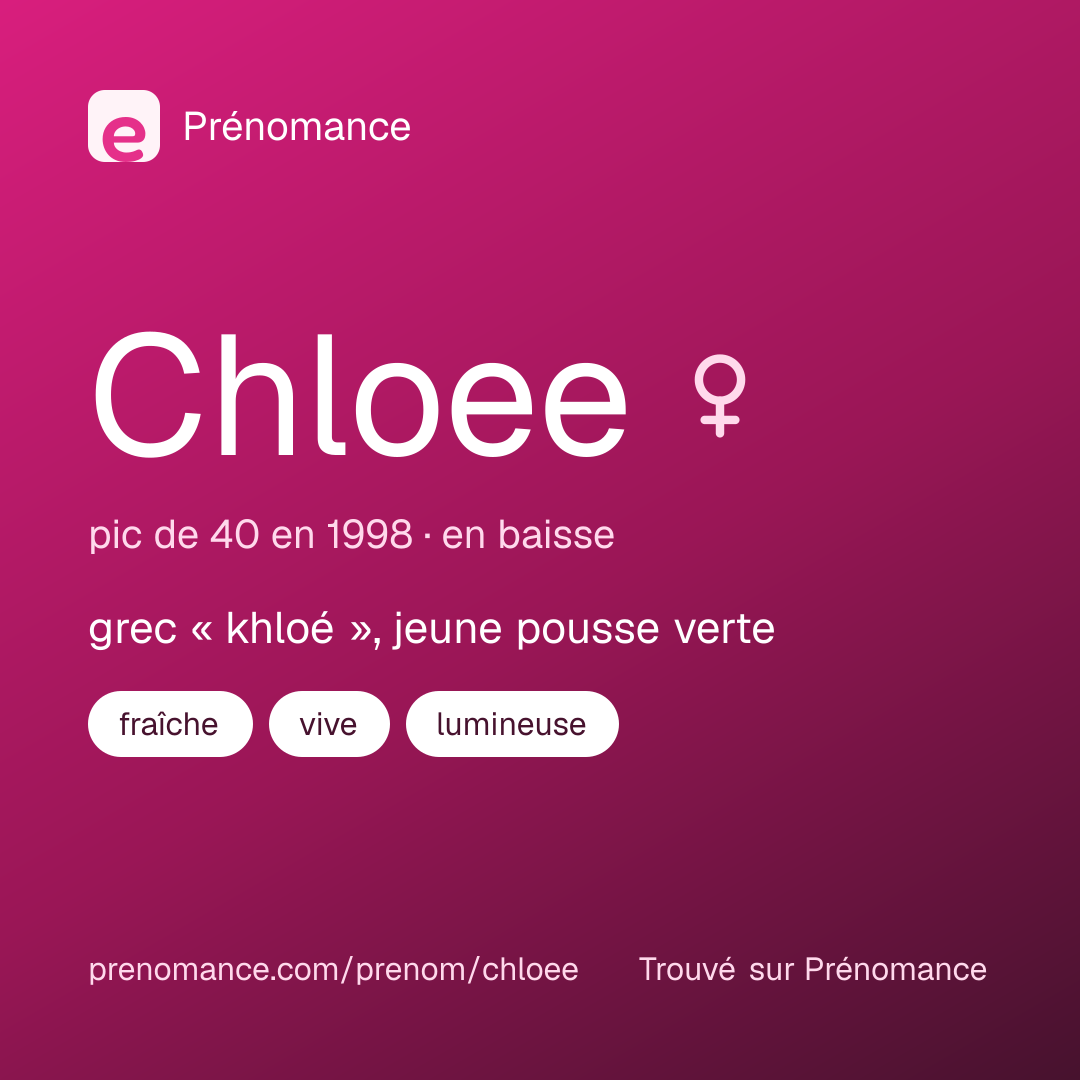 Carte de partage du prénom Chloee