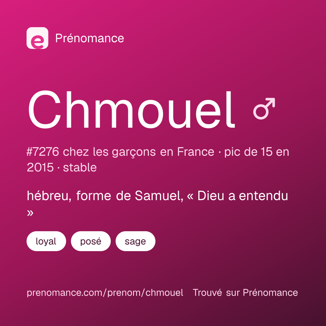 Carte de partage du prénom Chmouel