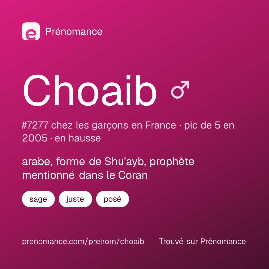 Carte de partage du prénom Choaib