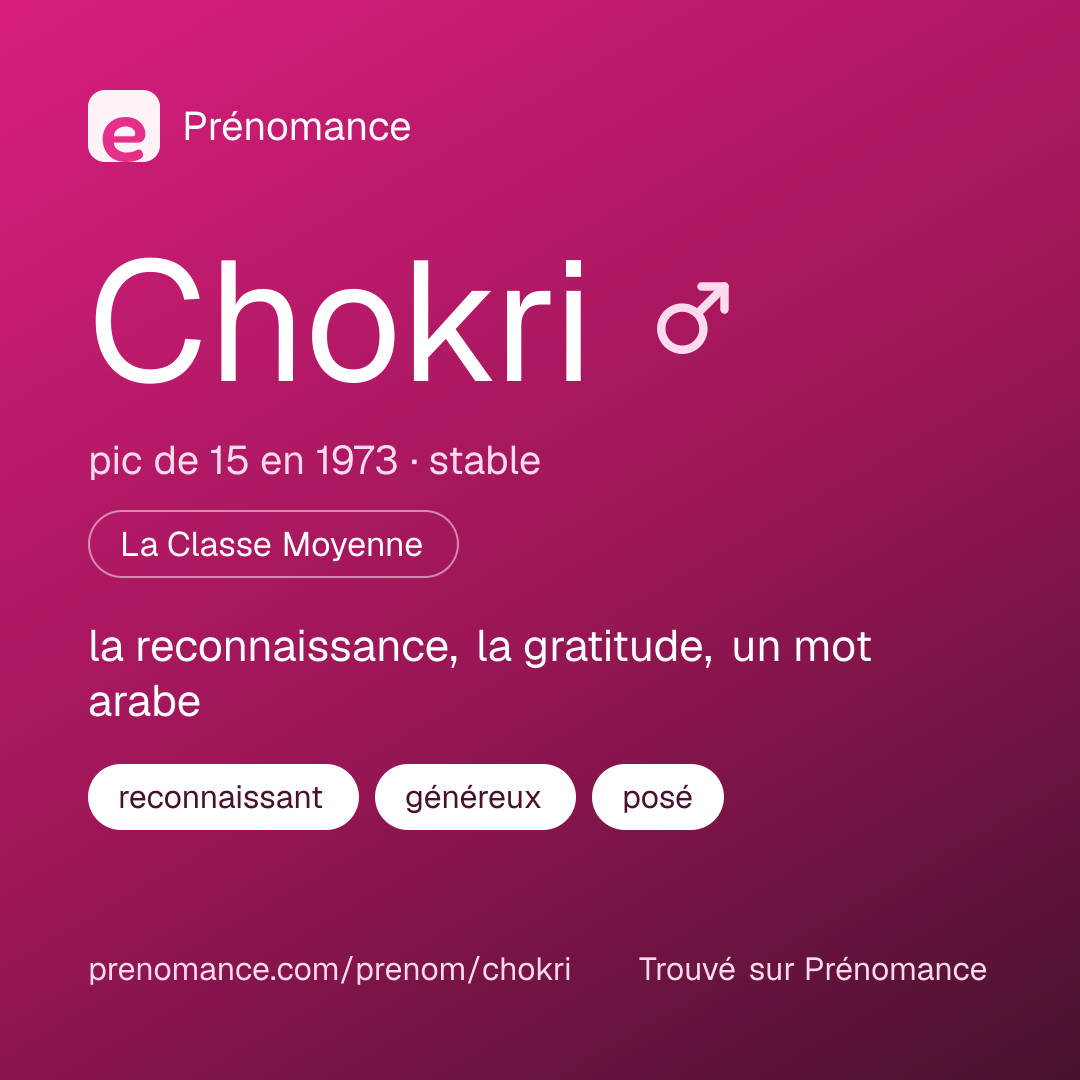 Carte de partage du prénom Chokri