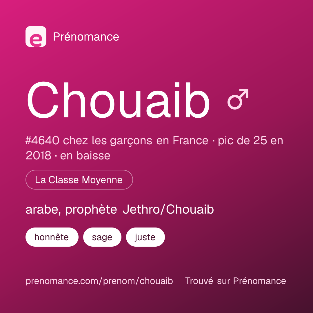 Carte de partage du prénom Chouaib