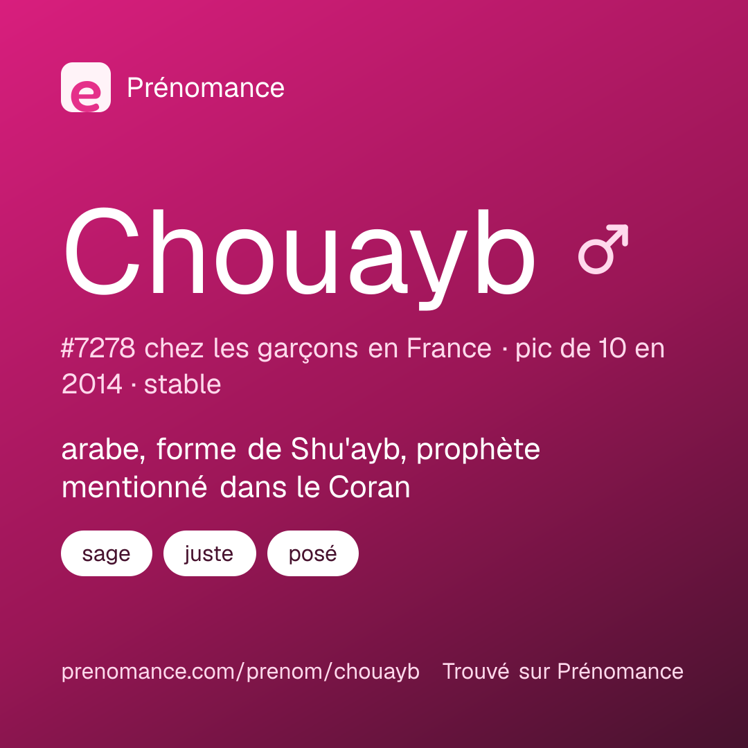 Carte de partage du prénom Chouayb