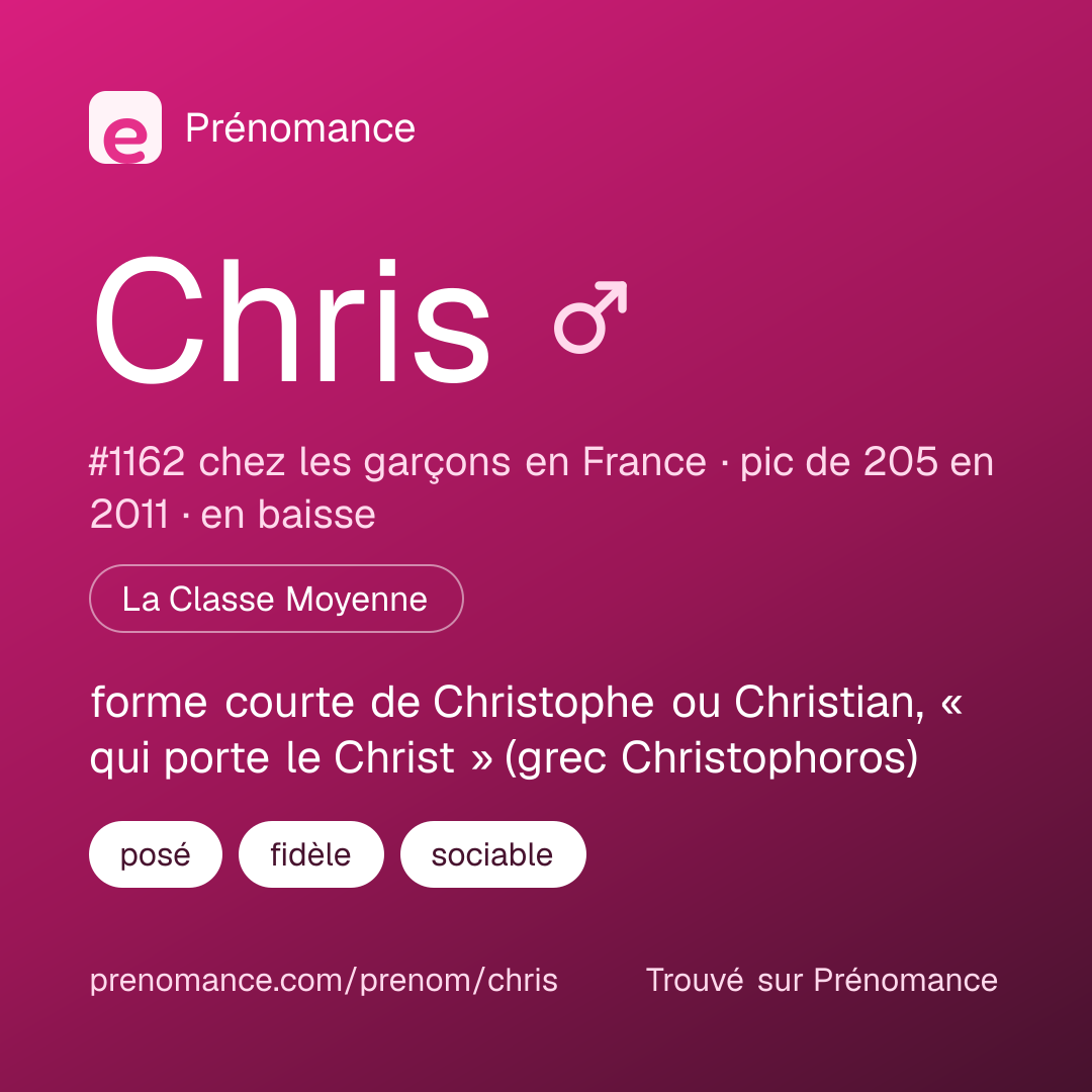 Carte de partage du prénom Chris