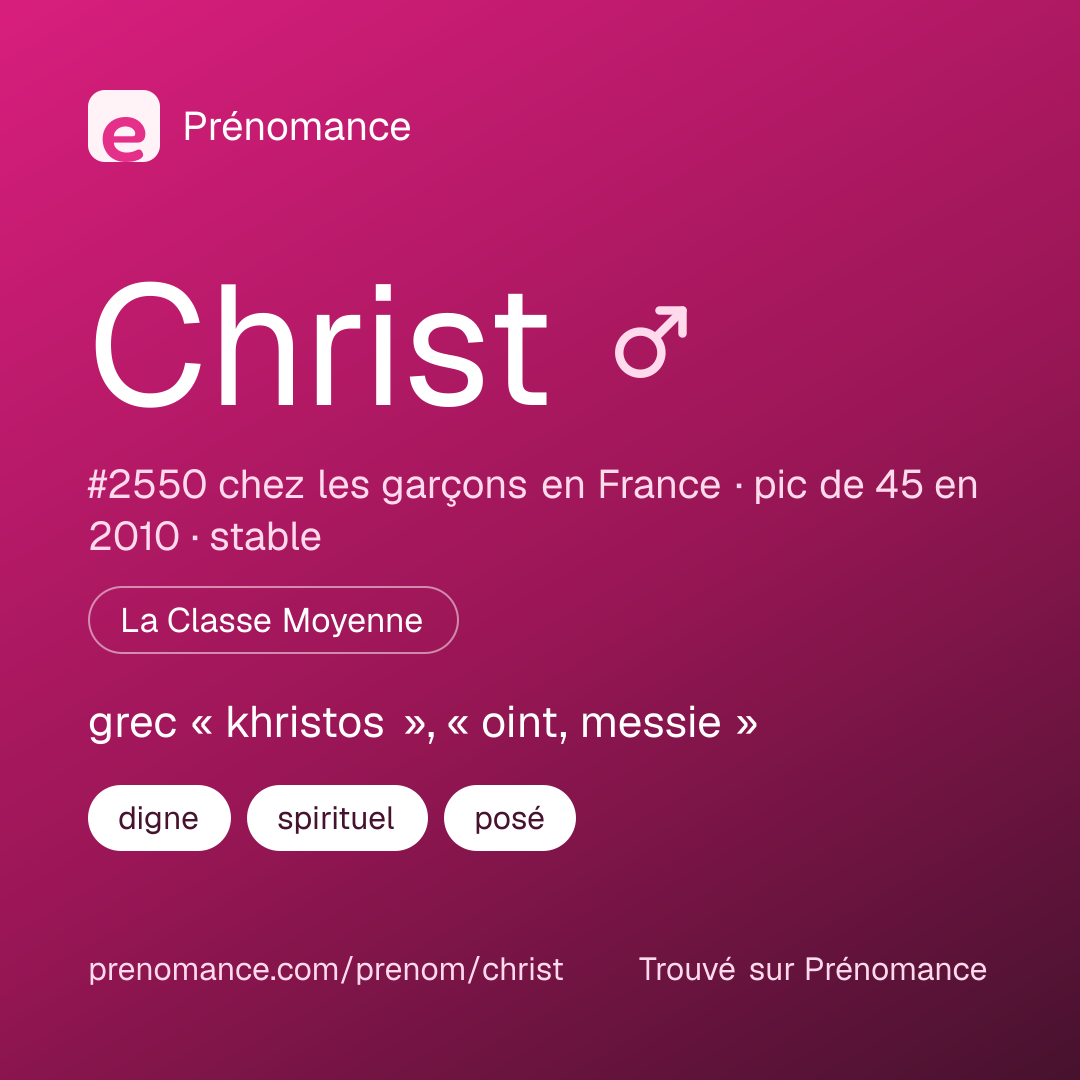 Carte de partage du prénom Christ