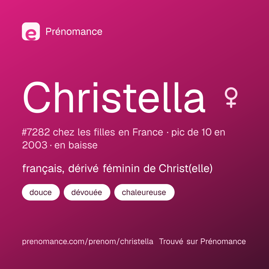 Carte de partage du prénom Christella