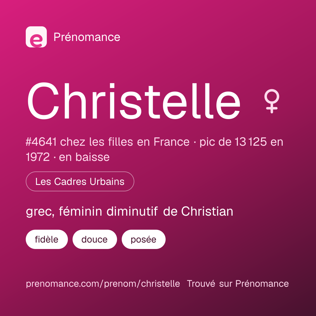 Carte de partage du prénom Christelle
