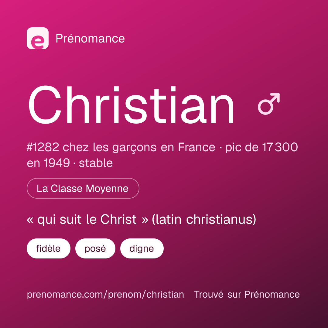 Carte de partage du prénom Christian