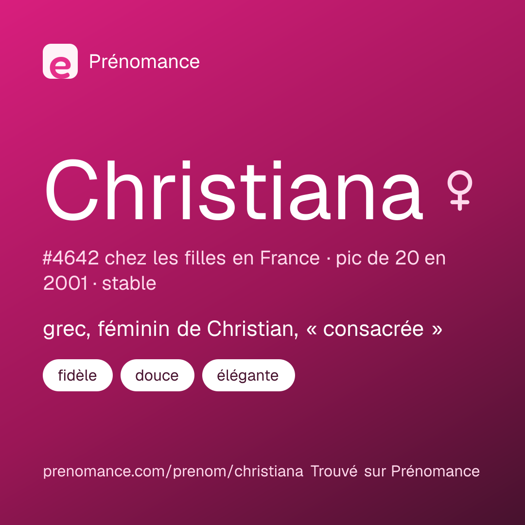 Carte de partage du prénom Christiana