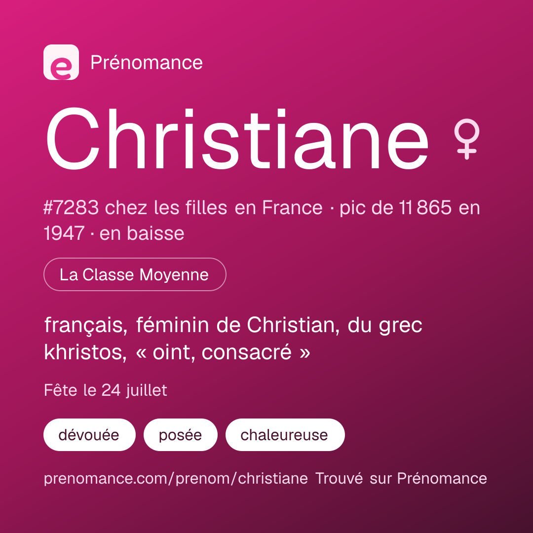 Carte de partage du prénom Christiane