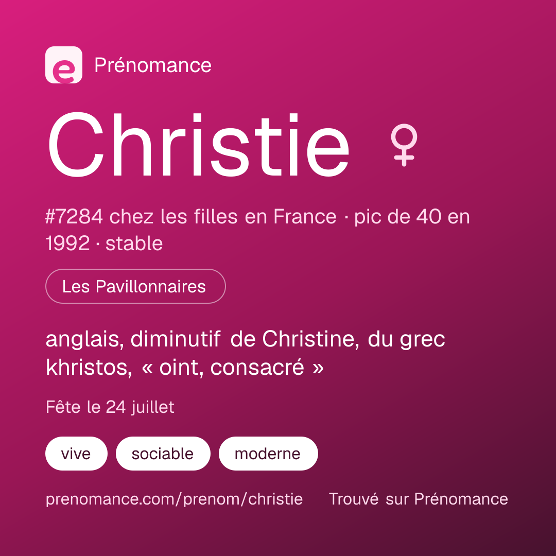 Carte de partage du prénom Christie