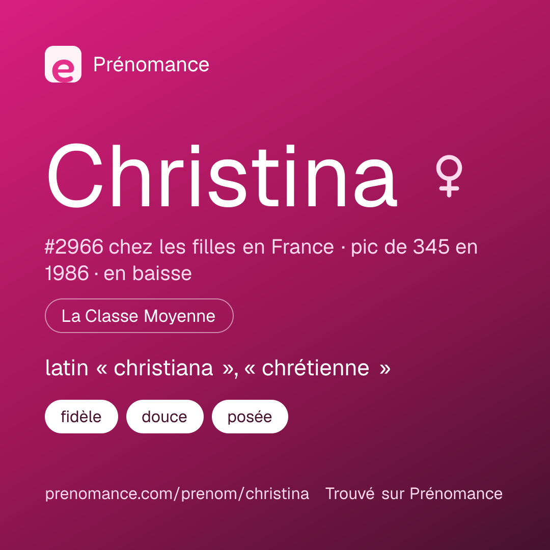 Carte de partage du prénom Christina