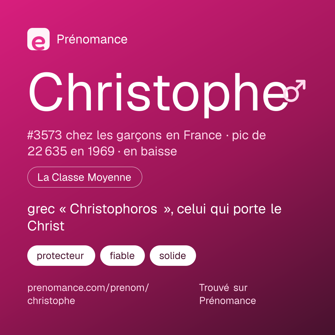 Carte de partage du prénom Christophe