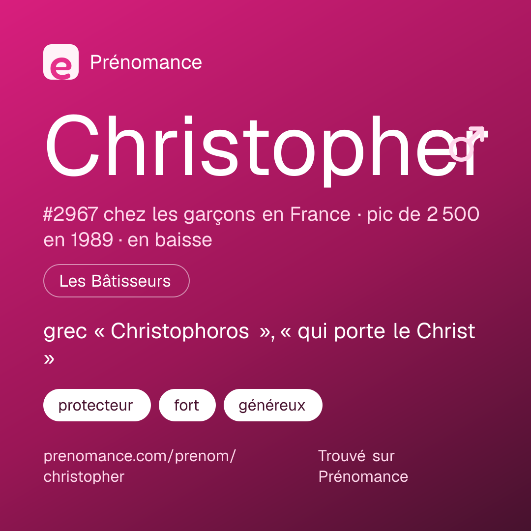 Carte de partage du prénom Christopher