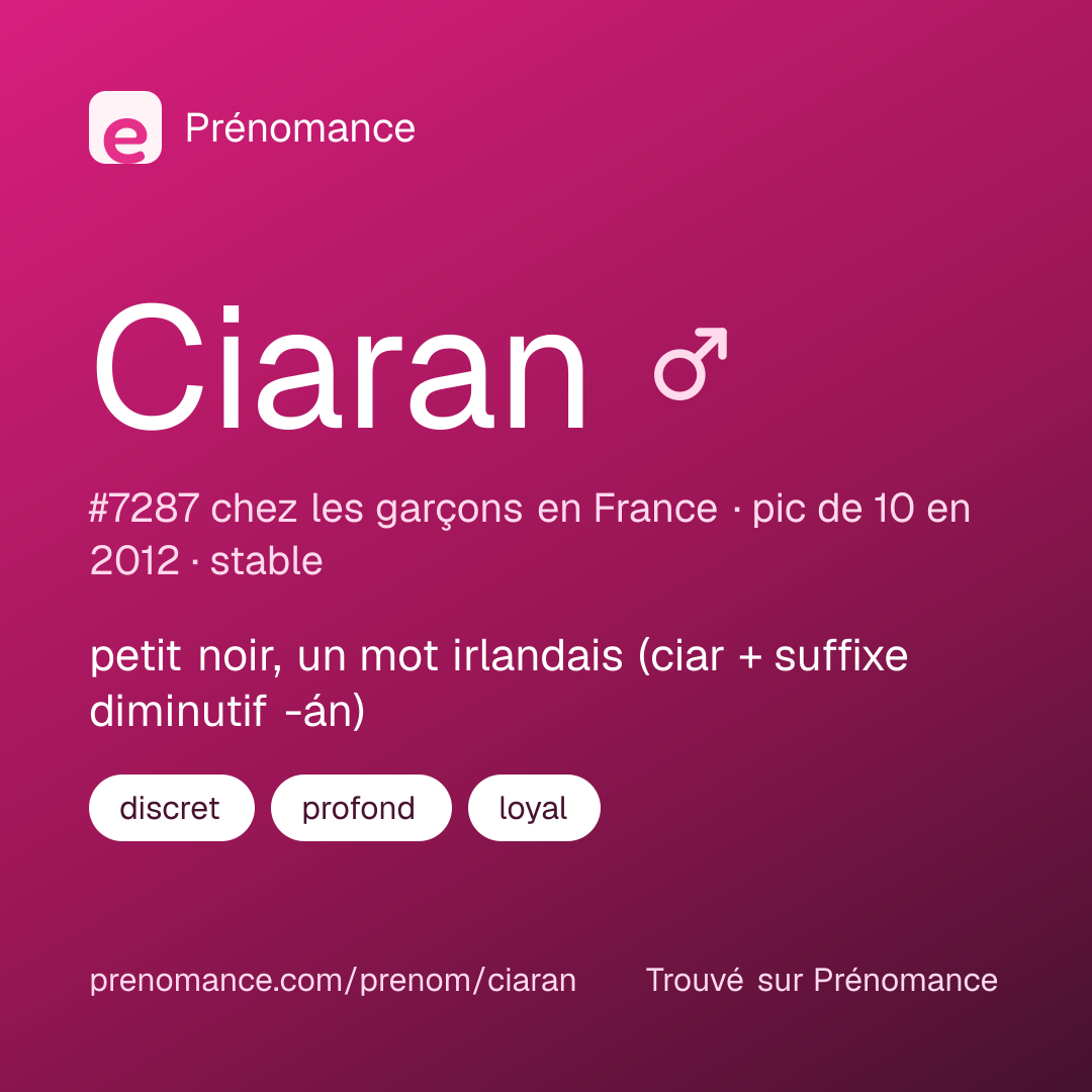 Carte de partage du prénom Ciaran
