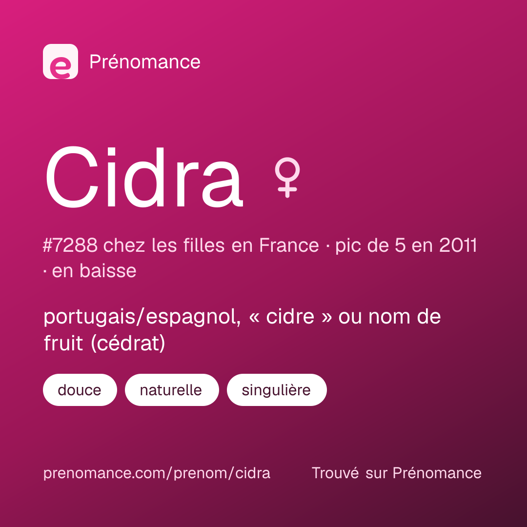 Carte de partage du prénom Cidra