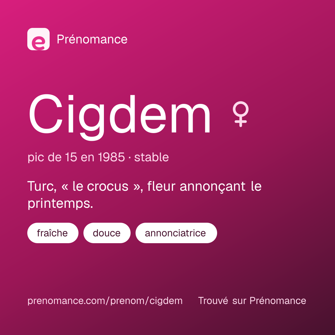 Carte de partage du prénom Cigdem