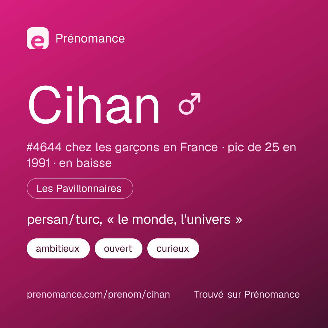 Carte de partage du prénom Cihan