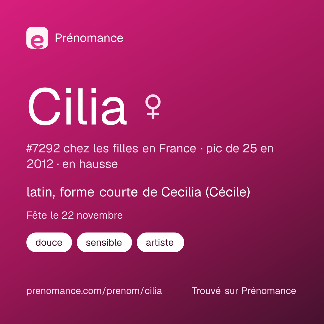 Carte de partage du prénom Cilia