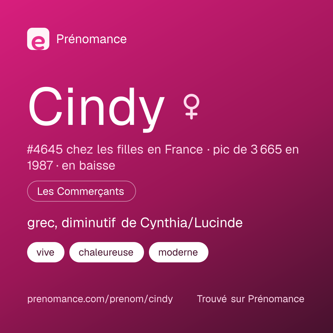 Carte de partage du prénom Cindy