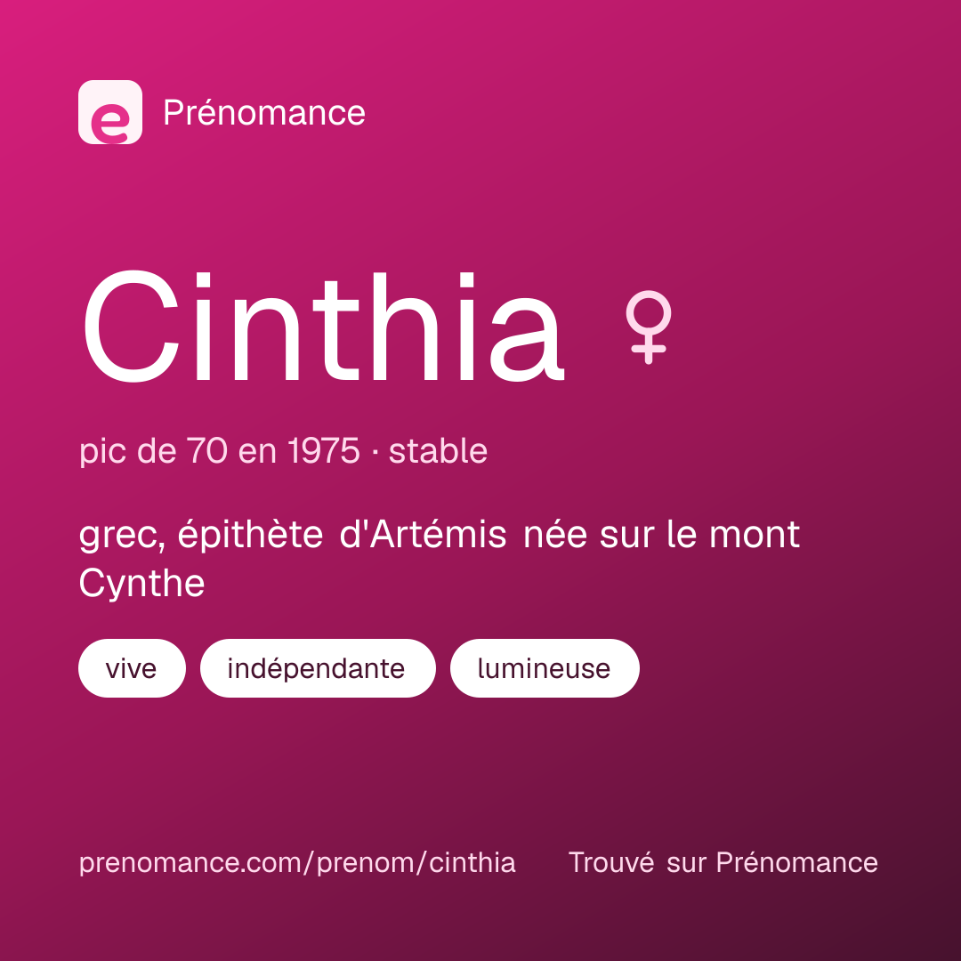 Carte de partage du prénom Cinthia