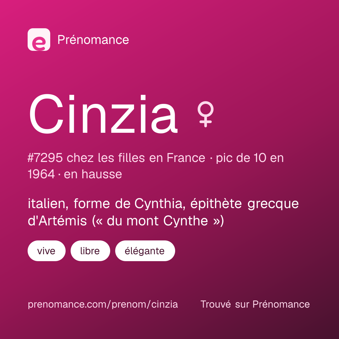 Carte de partage du prénom Cinzia