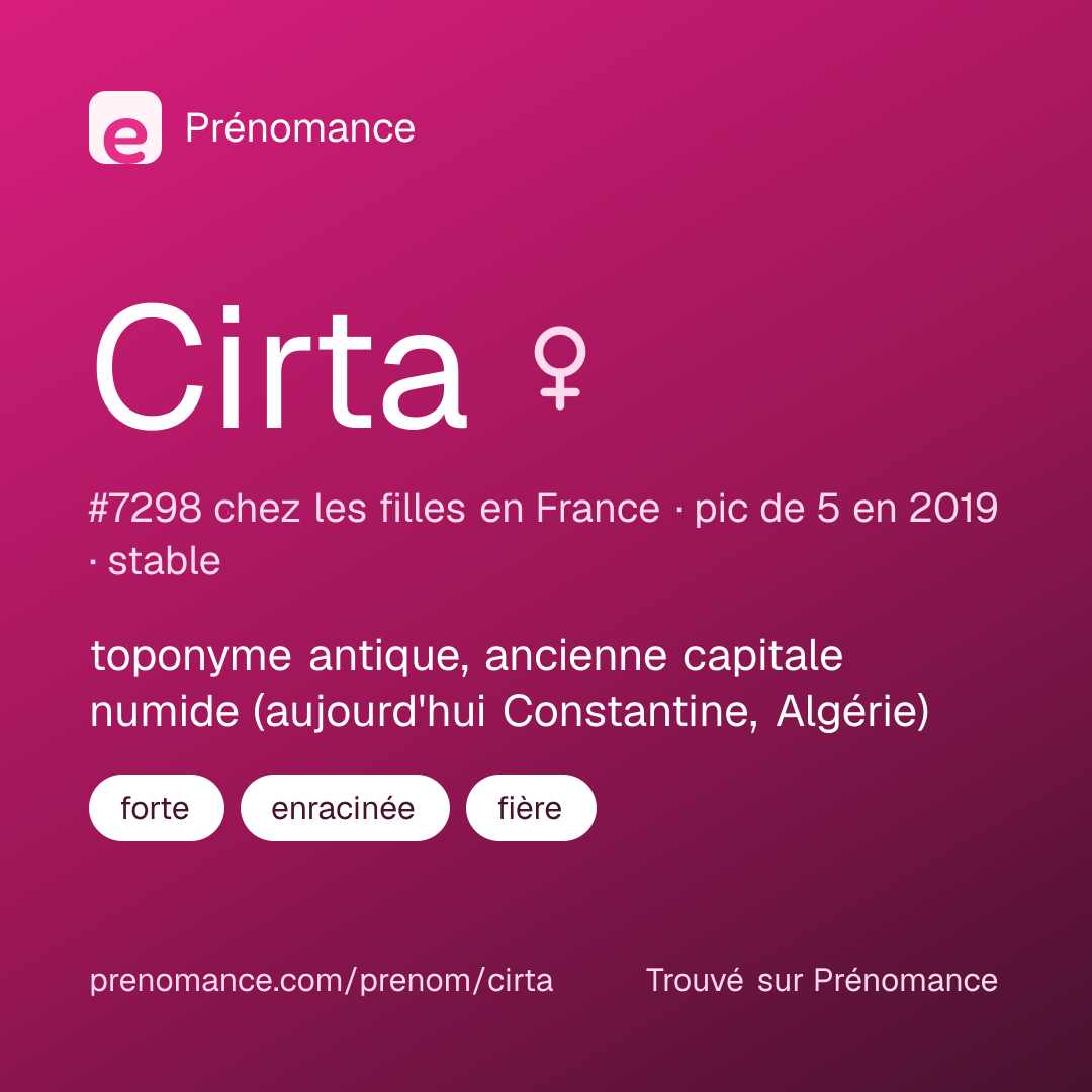 Carte de partage du prénom Cirta