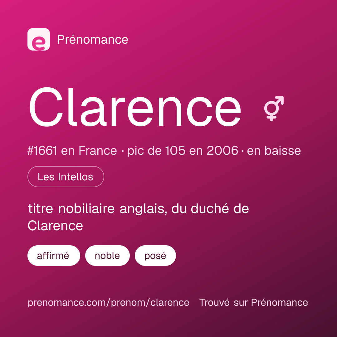 Carte de partage du prénom Clarence