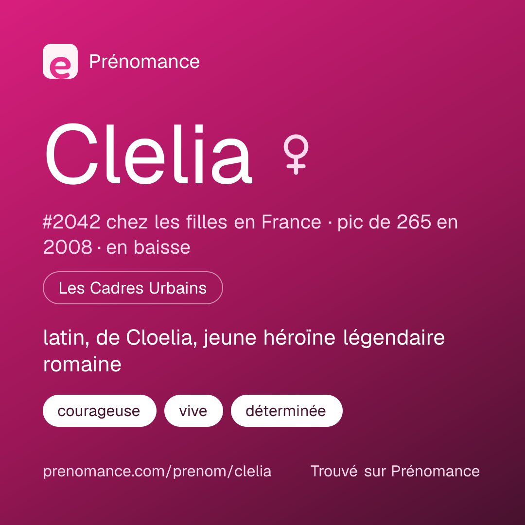 Carte de partage du prénom Clelia
