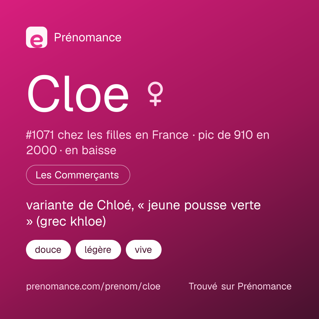 Carte de partage du prénom Cloe