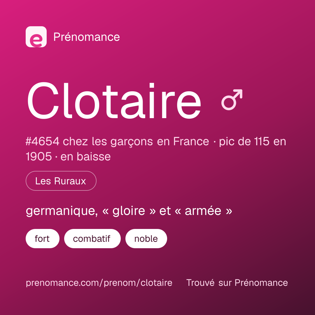 Carte de partage du prénom Clotaire