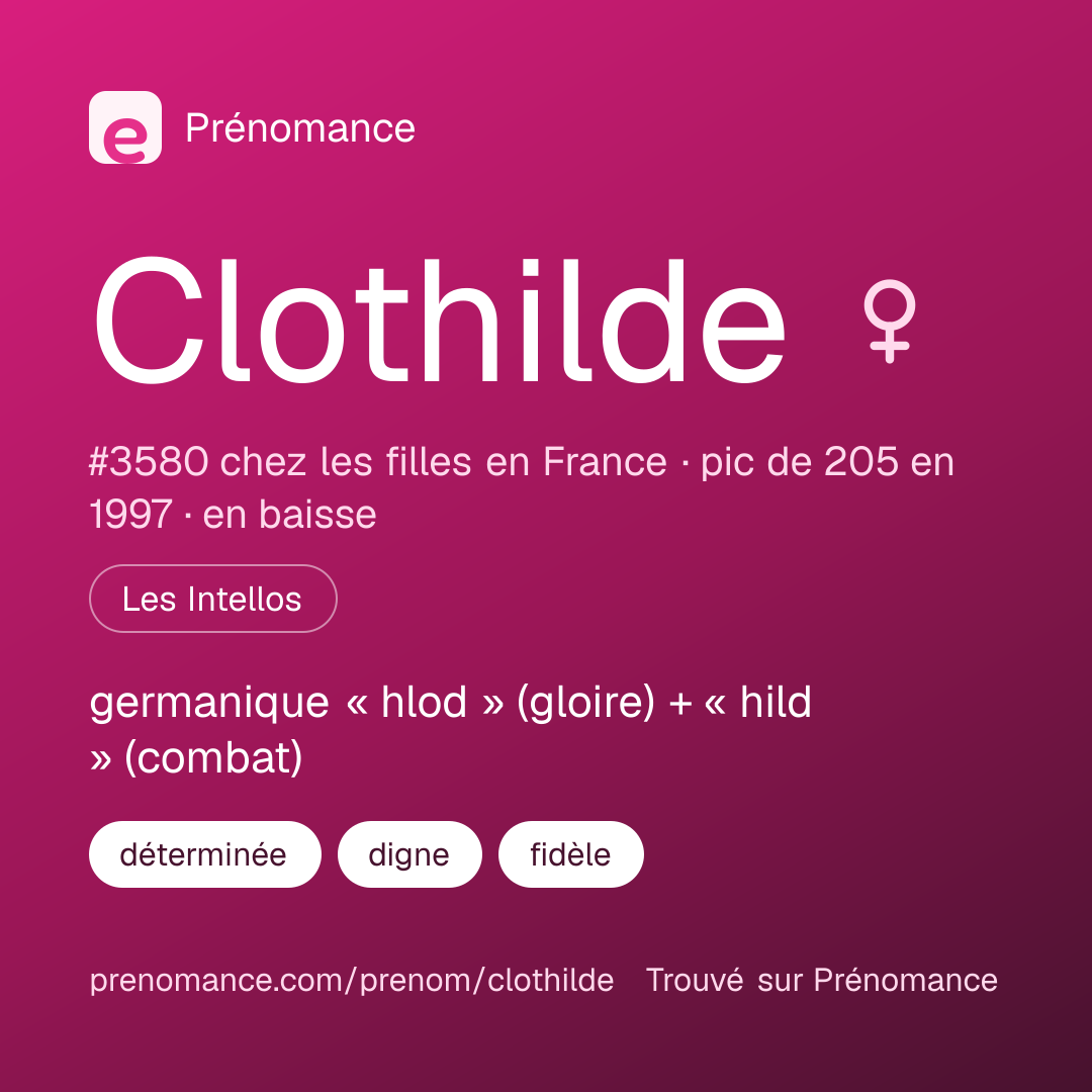 Carte de partage du prénom Clothilde