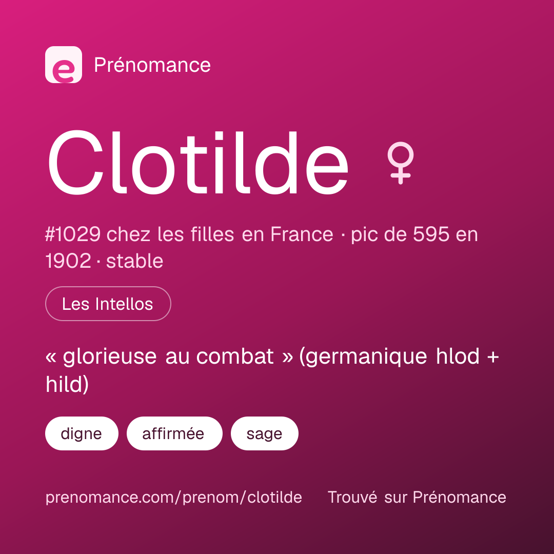 Carte de partage du prénom Clotilde