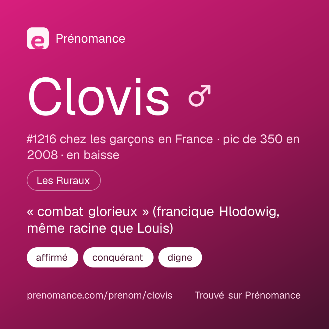Carte de partage du prénom Clovis