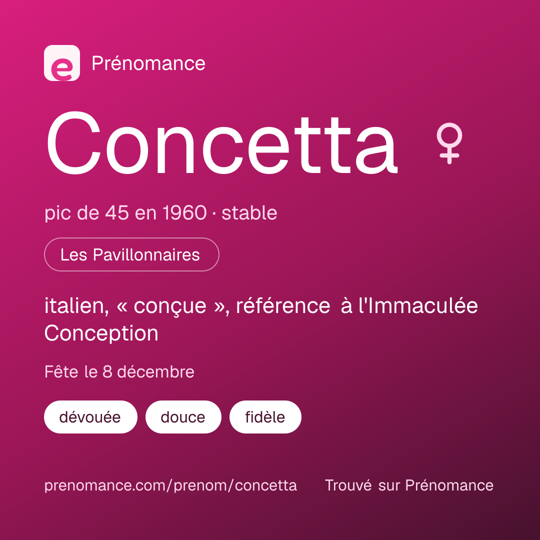 Carte de partage du prénom Concetta