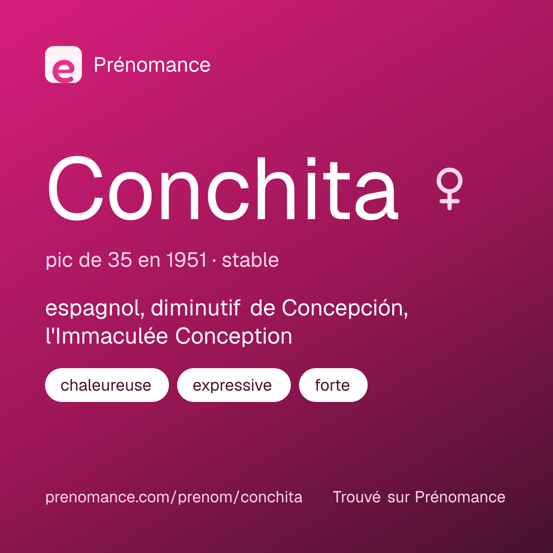 Carte de partage du prénom Conchita