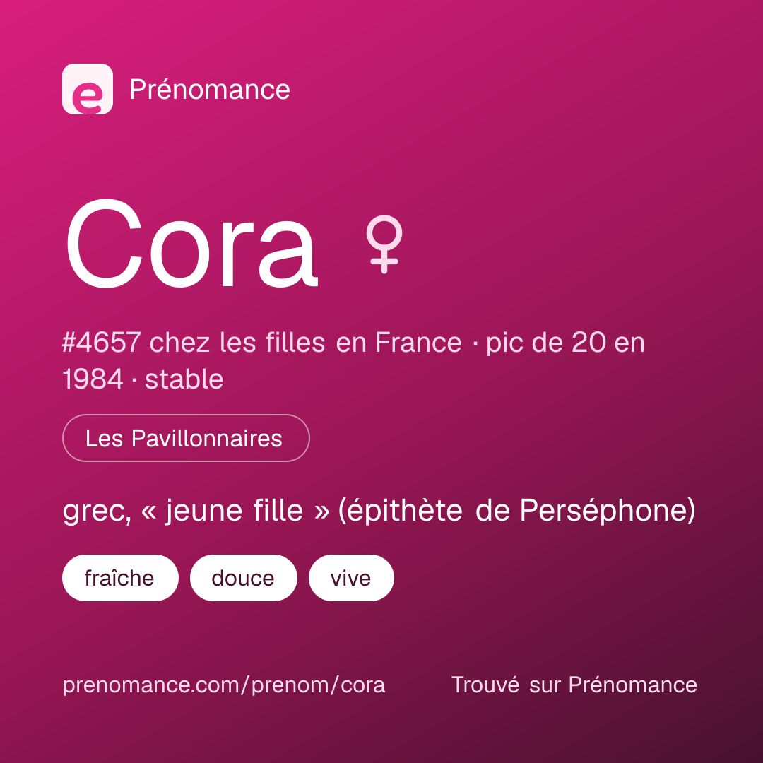Carte de partage du prénom Cora