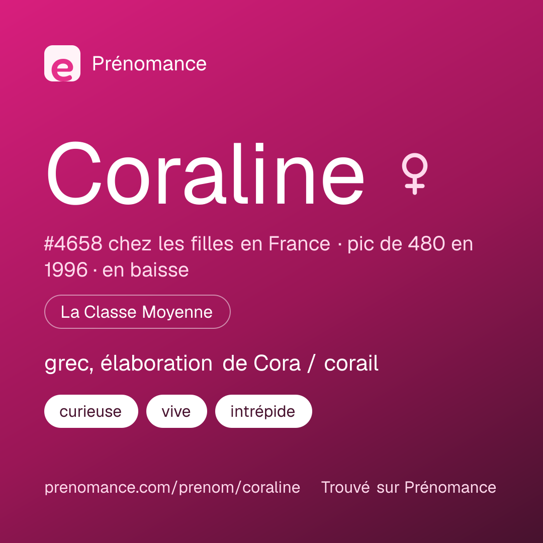 Carte de partage du prénom Coraline