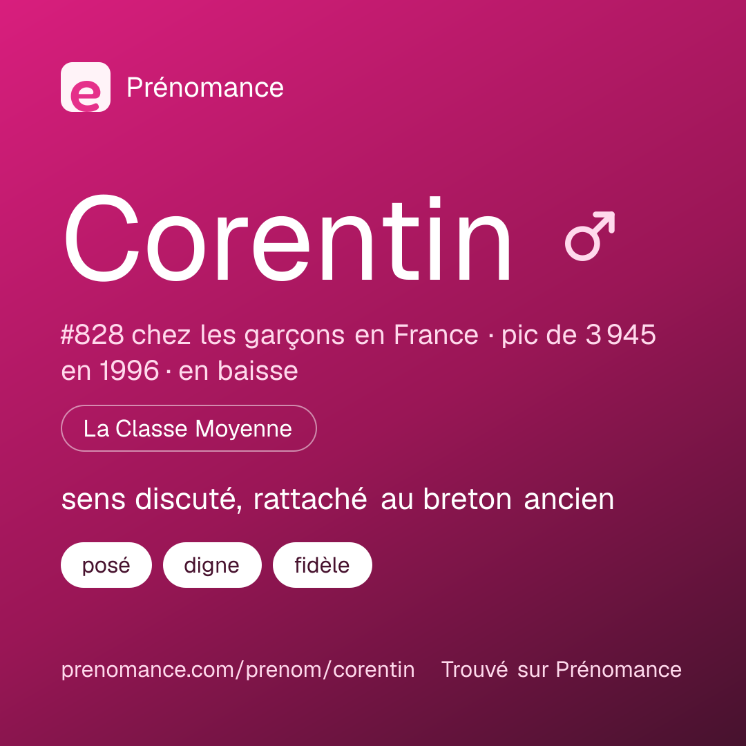 Carte de partage du prénom Corentin