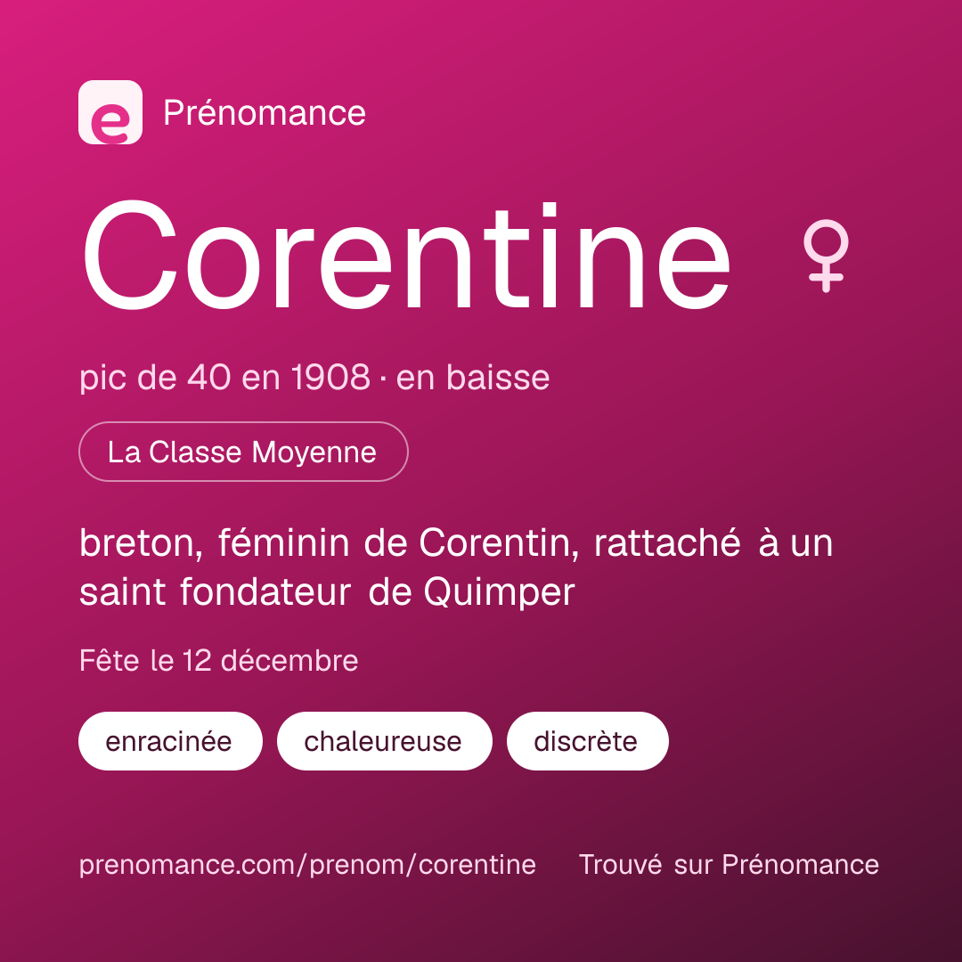 Carte de partage du prénom Corentine
