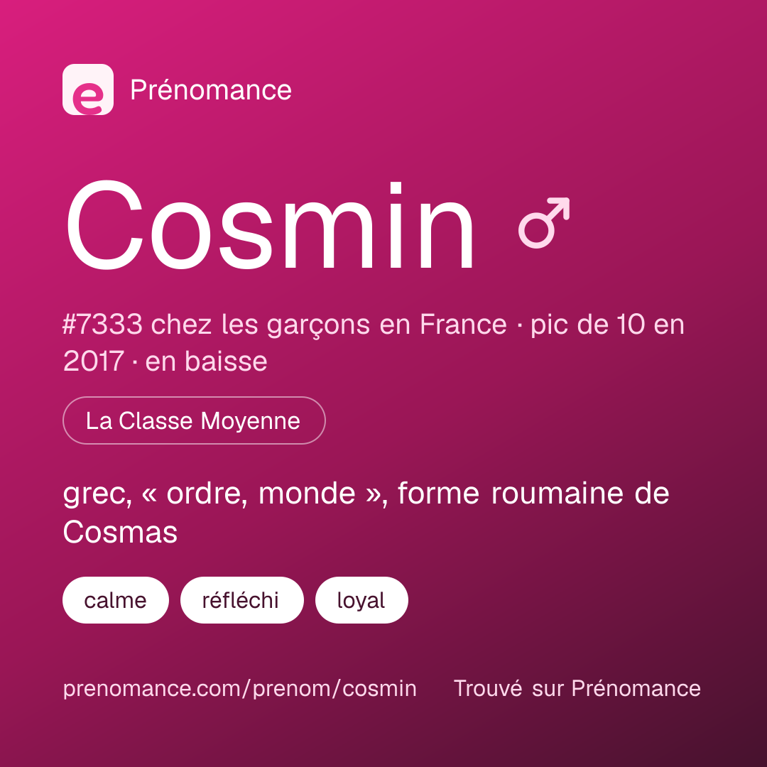 Carte de partage du prénom Cosmin