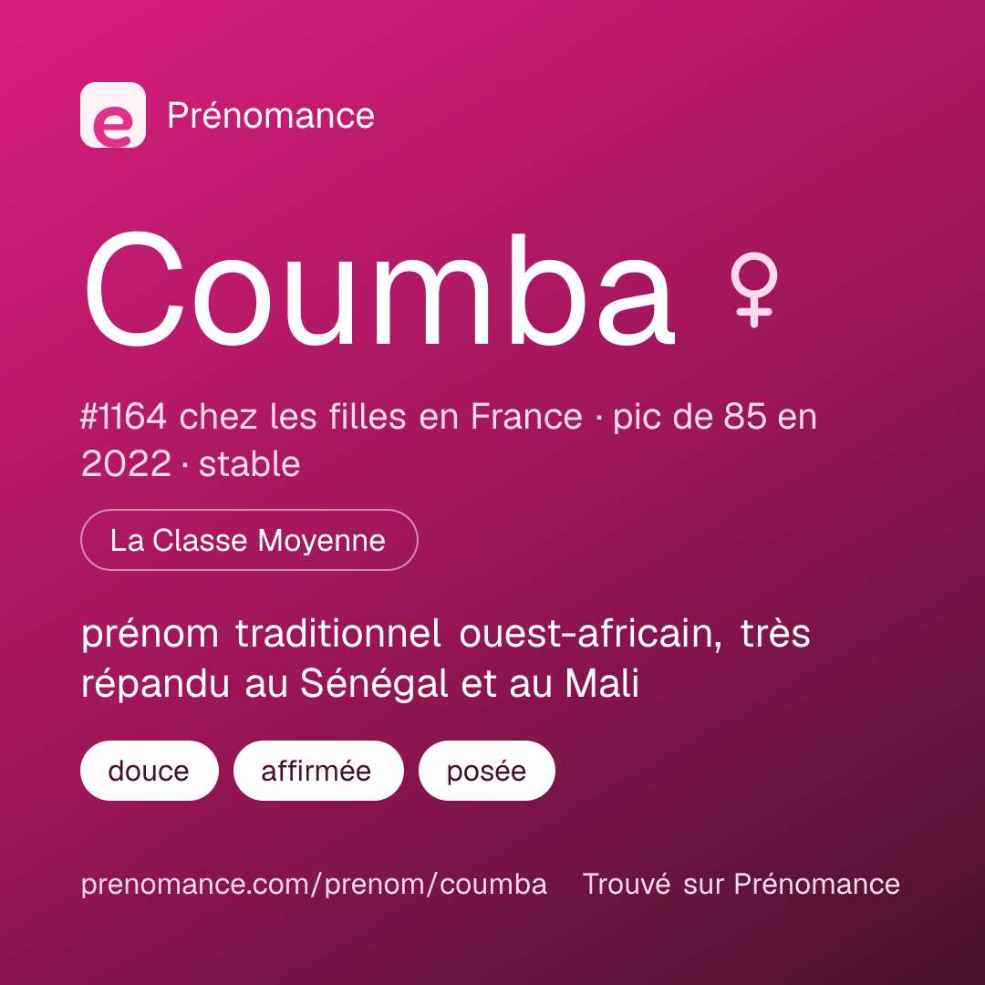 Carte de partage du prénom Coumba