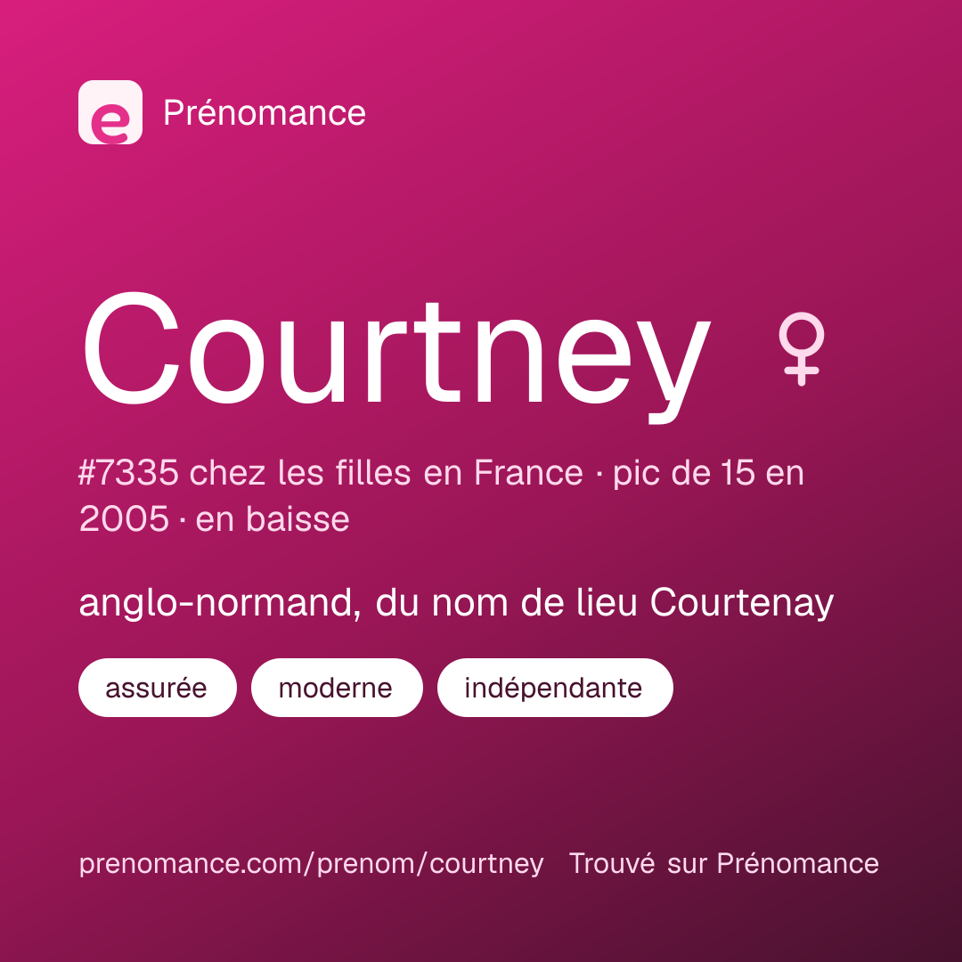 Carte de partage du prénom Courtney