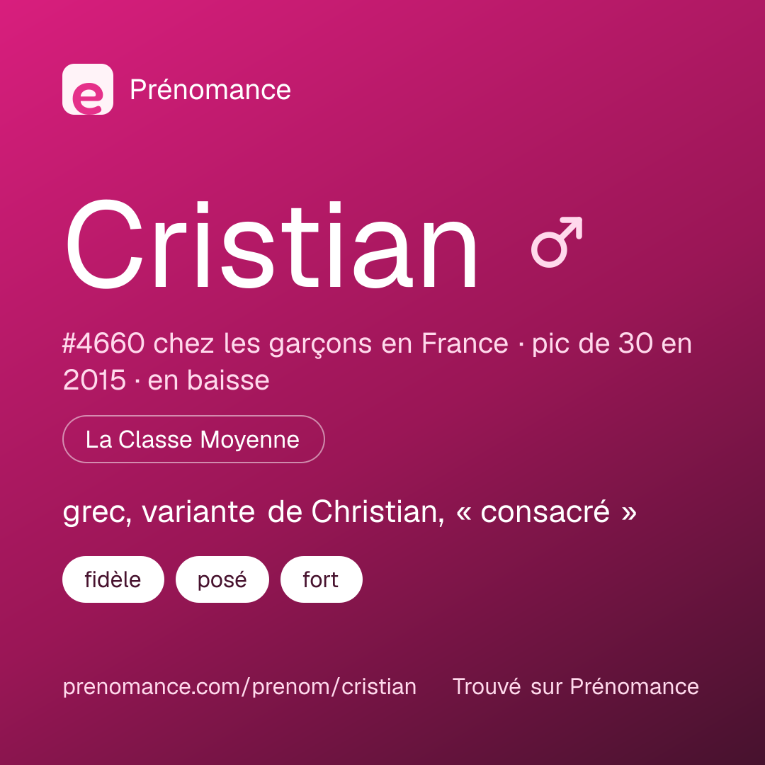 Carte de partage du prénom Cristian